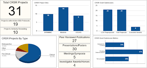 CRSR, Research Highlights chart